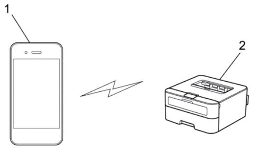 DELL E310DW - Imprimer depuis l'appareil mobile à l'aide de wi-fi direct - 1