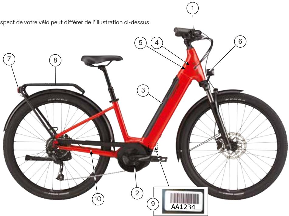 CANNONDALE ADVENTURE NEO - Composants de votre VAE - 1