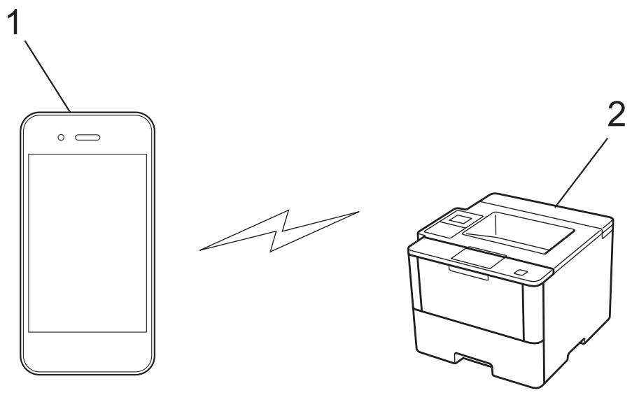 BROTHER HL-L6400DWT - Imprimer depuis votre appareil mobile avec Wi-Fi Direct - 1