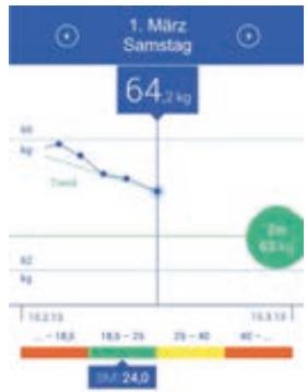 MEDISANA BS445 - C) Verbinden Sie Ihre Waage mit Ihrem Smartphone\* - 8