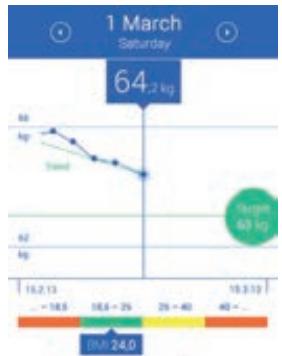 MEDISANA BS445 - Start the app. - 6