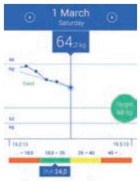 MEDISANA BS445 - C) Collegare la bilancia con il proprio smartphone\* - 8