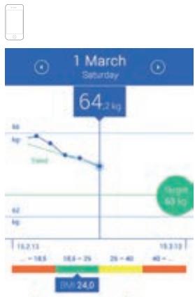 MEDISANA BS445 - D) Weight measurement using your smartphone and the VitaDock+ app - 4