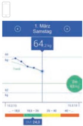 MEDISANA BS445 - D) Gewichtsmessung mit Ihrem Smartphone und der VitaDock+ App - 4