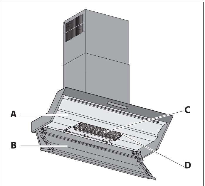 BERBEL BLB 90 FL - Productverzicht - 2