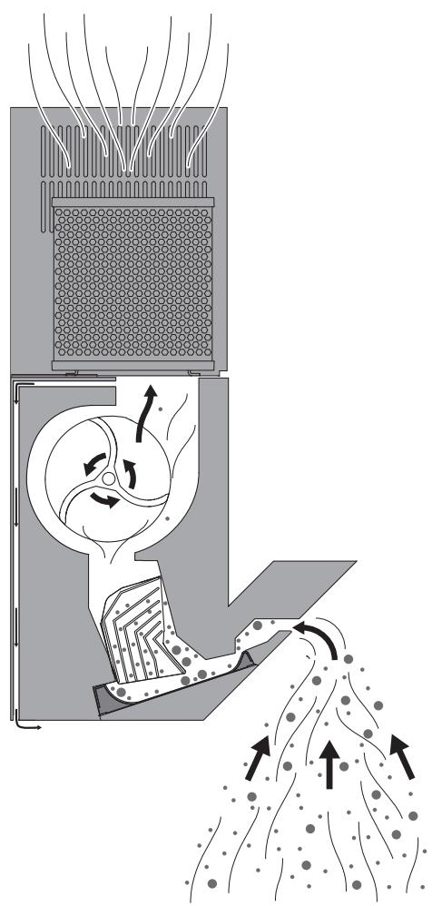BERBEL BLB 90 FL - Functieprincipipe - 1