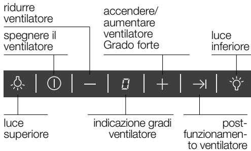 SIEMENS LC8L950 - Uso della cappa aspirante - 1