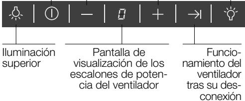 SIEMENS LC8L950 - Advertencias de seguridad - 2