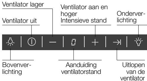 SIEMENS LC8L950 - Bedienen van de wasemafzuigkap - 1