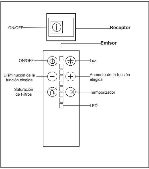 TEKA DHT1285 - Instrucciones de uso - 1