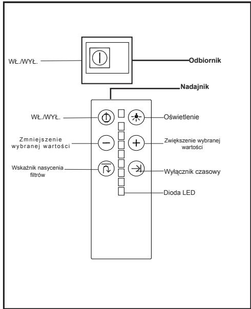 TEKA DHT1285 - Obstuga urzadzenia - 1
