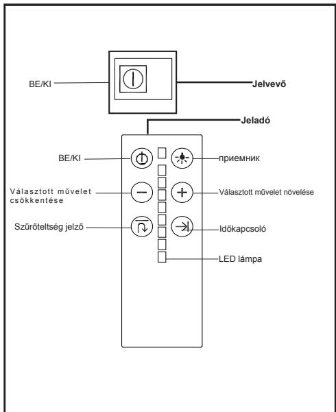 TEKA DHT1285 - Hasznalati utasitask - 1