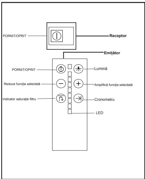 TEKA DHT1285 - Instructiuni de utiliser - 1