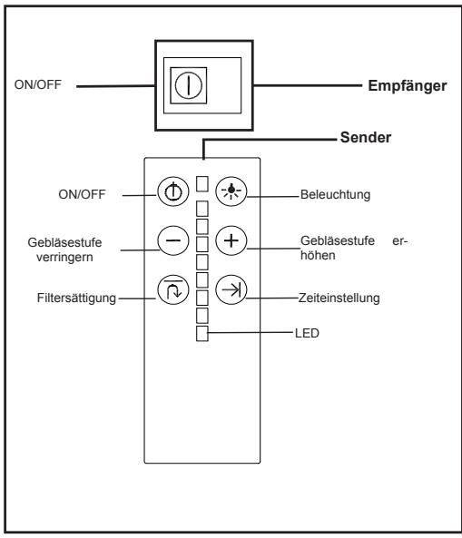 TEKA DHT1285 - Gebrauchsanleitung - 1