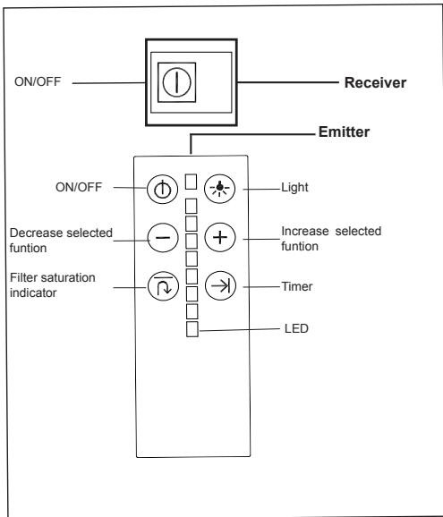 TEKA DHT1285 - Instructions for use - 1