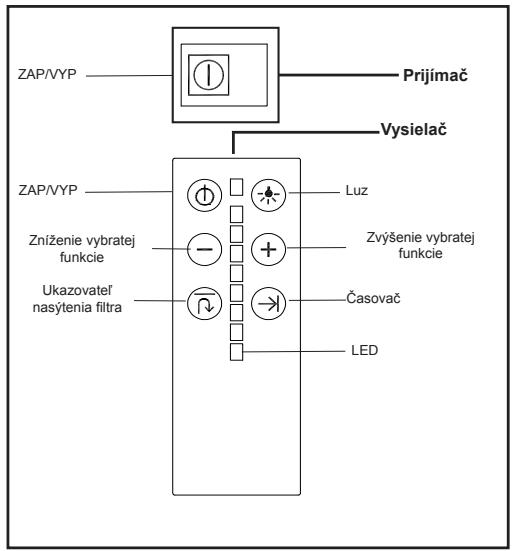 TEKA DHT1285 - Pokyny na použitie - 1