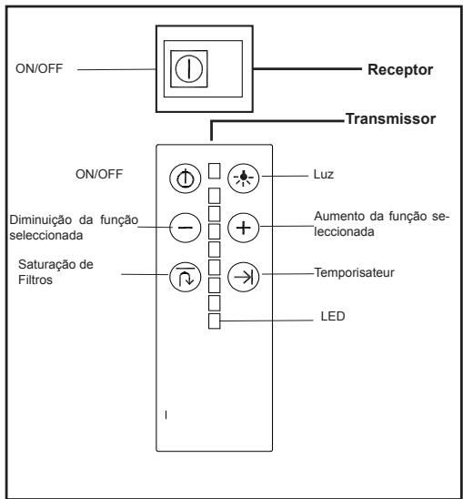 TEKA DHT1285 - Instruções de Utilização - 1