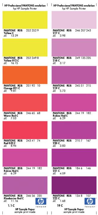 HP DESIGNJET Z5600 - Impression de nuanciers PANTONE - 1