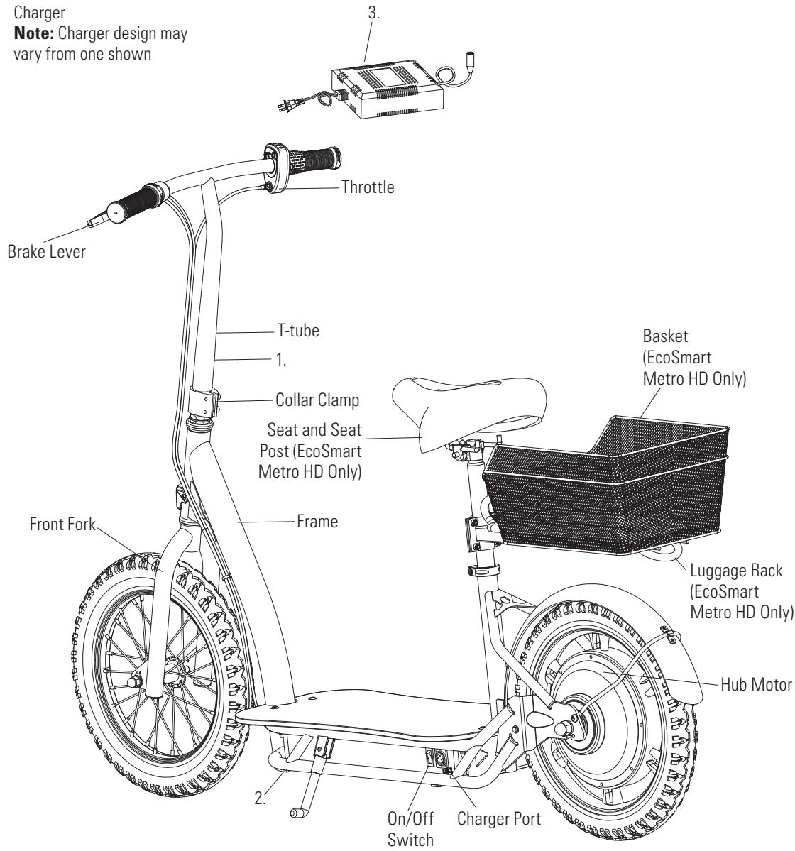 RAZOR ECOSMART SUP UK - Estimated Assembly and Set-Up Time - 1