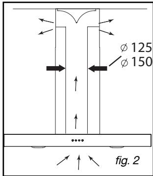 DE DIETRICH DHT1196X - - UTILISATION EN VERSION RECYCLAGE - 2