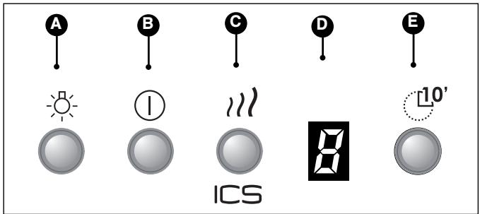 DE DIETRICH DHT1196X - - DESCRIPTION DES COMMANDES (*Selon modèles) - 1