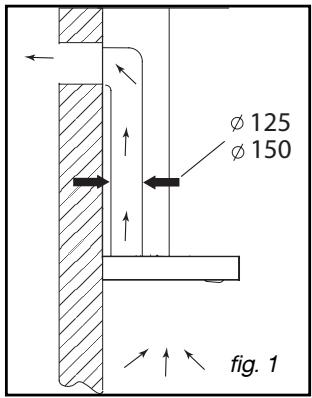DE DIETRICH DHT1196X - - USING THE RECYCLING MODE - 1