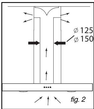 DE DIETRICH DHT1196X - - USING THE RECYCLING MODE - 2