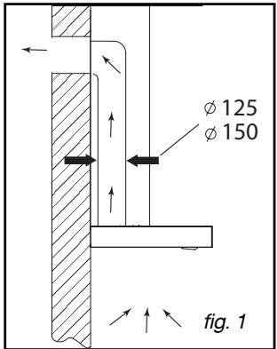 DE DIETRICH DHT1196X - - UTILIZACAO NA VERSAO DE RECICLAGEM - 1