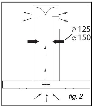DE DIETRICH DHT1196X - - USO EN VERSION EVACUACION - 2