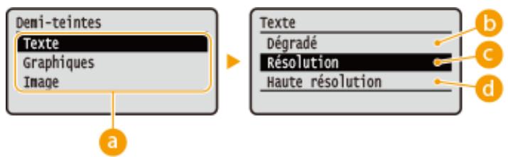 CANON LBP251 - Graphiques - 2