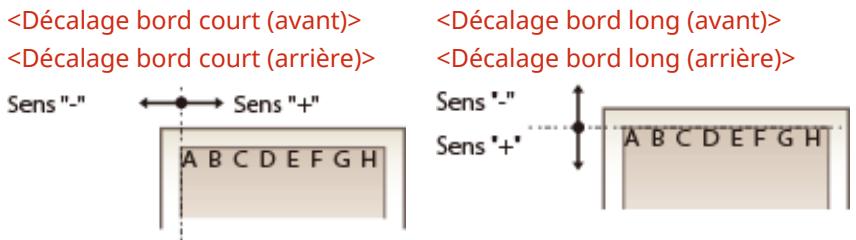 CANON LBP251 - Décalage bord court/décalage bord long - 3