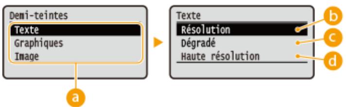 CANON LBP251 - Graphiques - 2