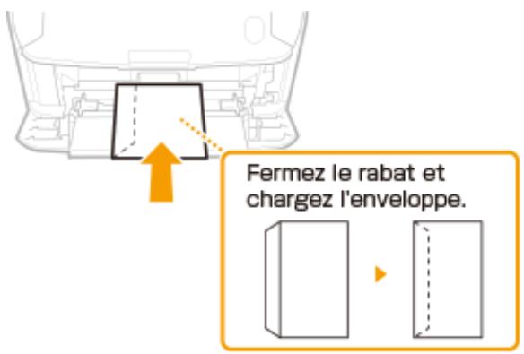 CANON LBP251 - Remarque - 1