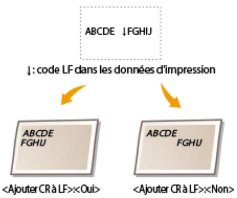 CANON LBP251 - Ajouter CR à LF - 1