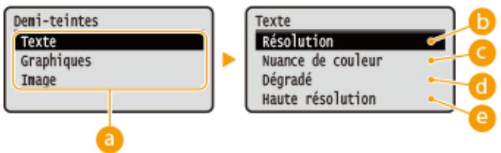 CANON LBP251 - Graphiques - 2
