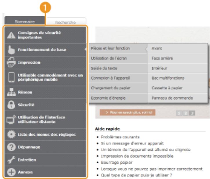 CANON LBP251 - Sommaire - 1