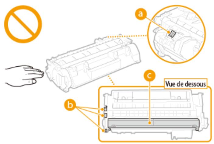 CANON LBP251 - Manipulation de la cartouche de toner - 2