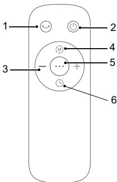 ROWENTA QU5030 - POKNY - 3