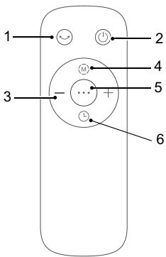 ROWENTA QU5030 - 1