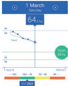 MEDISANA BS 444 - D) Medición del peso con un smartphone y la aplicación VitaDock+ - 7