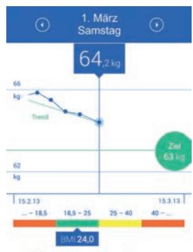 MEDISANA BS 444 - Starten Sie die App. - 6
