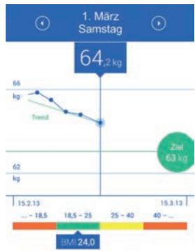 MEDISANA BS 444 - D) Gewichtsmessung mit Ihrer Smartphone und der VitaDock+ App - 9