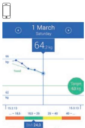 MEDISANA BS 444 - Mesure du poids avec votre smartphone et l'application vitadock+ - 1