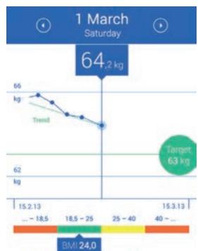 MEDISANA BS 444 - Start de app. - 6