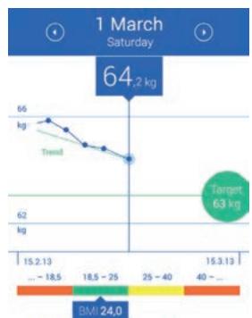 MEDISANA BS 444 - C) Connect your scales with your smartphone* - 10