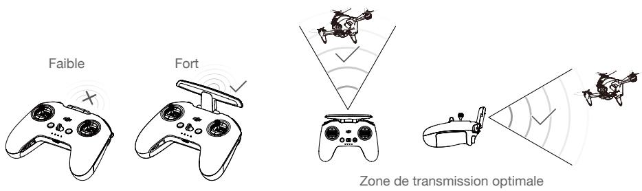 DJI FPV - Zone de transmission optimale - 1