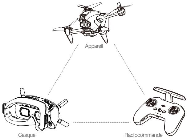 DJI FPV - Introduction - 1