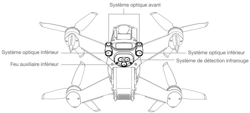 DJI FPV - Systèmes optiques et système de détection infrarouge - 1