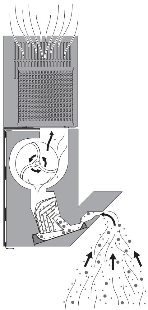 BERBEL BKH 80 EG - Functieprincipipe - 1