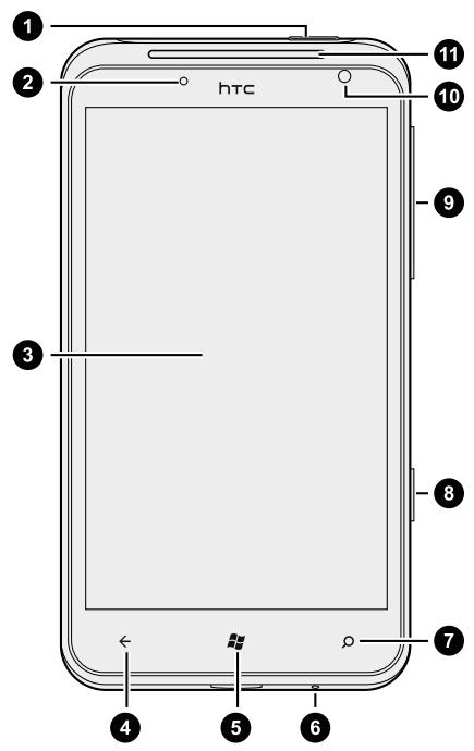 HTC TITAN - Panneau avant - 1
